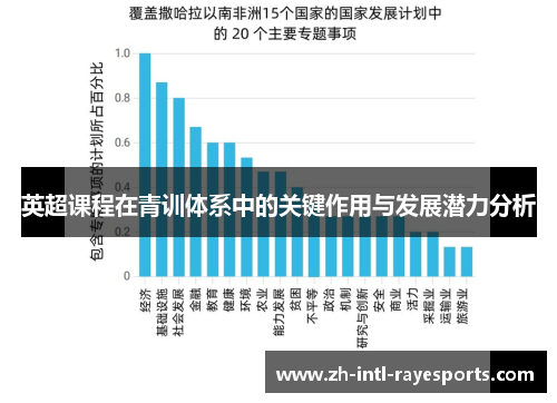 英超课程在青训体系中的关键作用与发展潜力分析