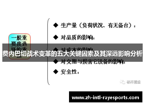 费内巴切战术变革的五大关键因素及其深远影响分析