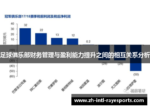 足球俱乐部财务管理与盈利能力提升之间的相互关系分析