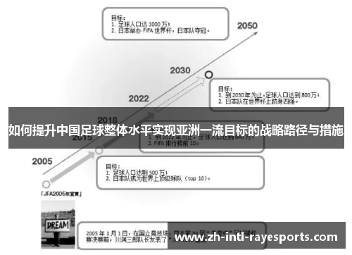 如何提升中国足球整体水平实现亚洲一流目标的战略路径与措施