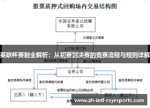 英联杯赛制全解析：从初赛到决赛的竞赛流程与规则详解