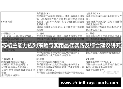 苏格兰能力应对策略与实用最佳实践及综合建议研究