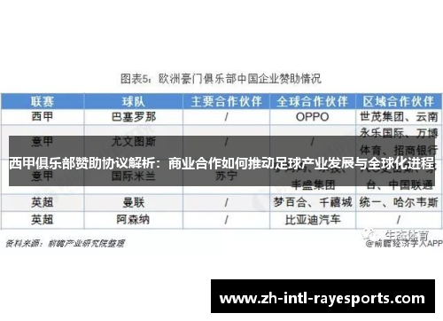 西甲俱乐部赞助协议解析：商业合作如何推动足球产业发展与全球化进程
