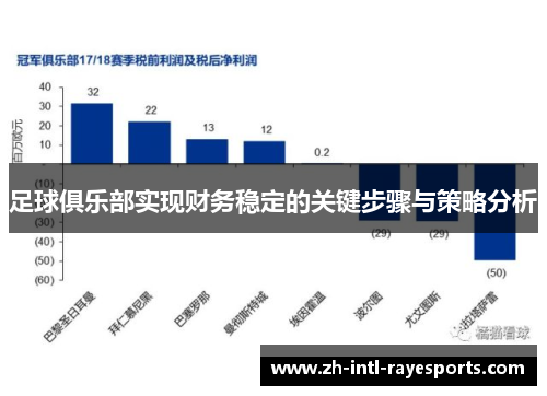 足球俱乐部实现财务稳定的关键步骤与策略分析 足球俱乐部实现财务稳定的关键步骤与策略分析