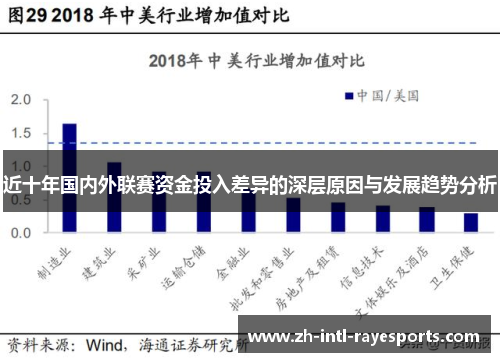 近十年国内外联赛资金投入差异的深层原因与发展趋势分析 近十年国内外联赛资金投入差异的深层原因与发展趋势分析