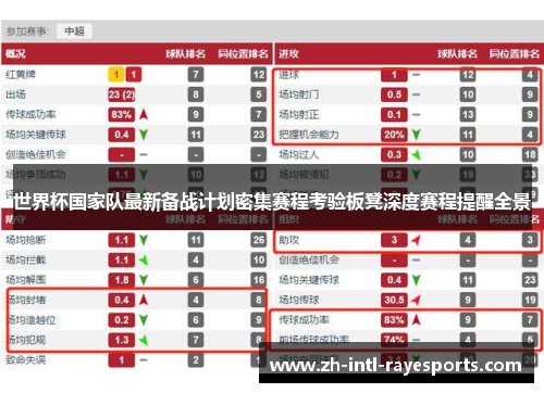 世界杯国家队最新备战计划密集赛程考验板凳深度赛程提醒全景