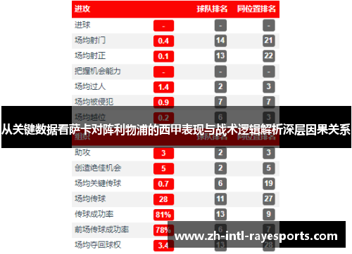 从关键数据看萨卡对阵利物浦的西甲表现与战术逻辑解析深层因果关系