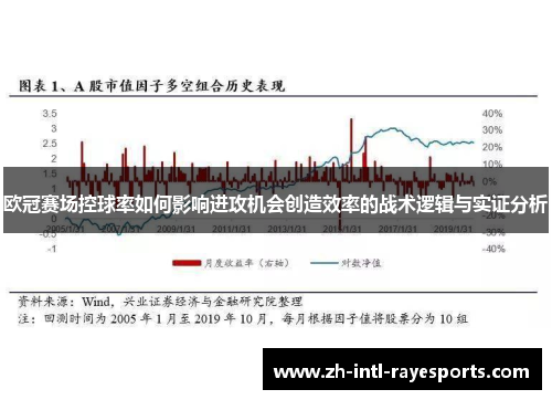 欧冠赛场控球率如何影响进攻机会创造效率的战术逻辑与实证分析 欧冠赛场控球率如何影响进攻机会创造效率的战术逻辑与实证分析