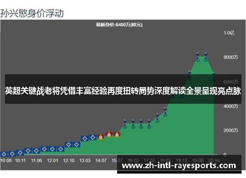 英超关键战老将凭借丰富经验再度扭转局势深度解读全景呈现亮点脉
