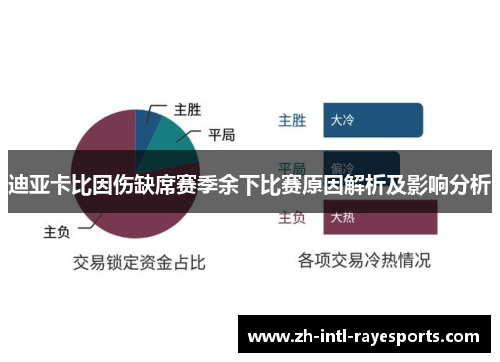 迪亚卡比因伤缺席赛季余下比赛原因解析及影响分析 迪亚卡比因伤缺席赛季余下比赛原因解析及影响分析