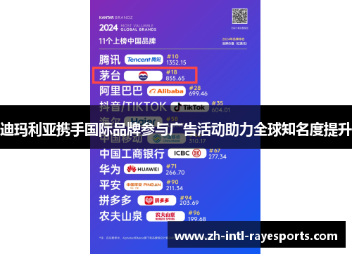 迪玛利亚携手国际品牌参与广告活动助力全球知名度提升 迪玛利亚携手国际品牌参与广告活动助力全球知名度提升