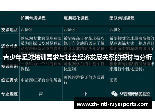 青少年足球培训需求与社会经济发展关系的探讨与分析 青少年足球培训需求与社会经济发展关系的探讨与分析
